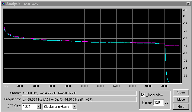Freq Resp.